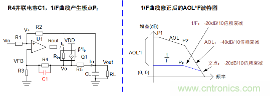 實現(xiàn)運放負(fù)反饋電路穩(wěn)定性設(shè)計，只需這3步！