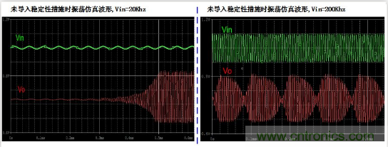 實現(xiàn)運放負(fù)反饋電路穩(wěn)定性設(shè)計，只需這3步！