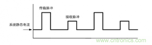 TDMA噪聲難題？你在驅(qū)動(dòng)單通道揚(yáng)聲器時(shí)遇到了哪些？