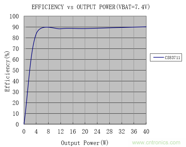 戶外藍牙音箱如何在兩節(jié)鋰電池7.4V輸出相當鉛酸電池12V供電的功率？