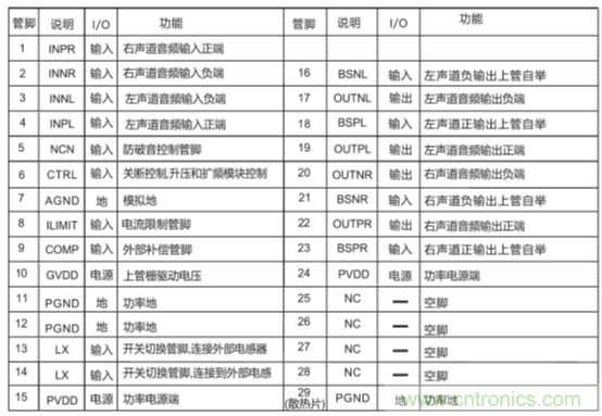 戶外藍牙音箱如何在兩節(jié)鋰電池7.4V輸出相當鉛酸電池12V供電的功率？