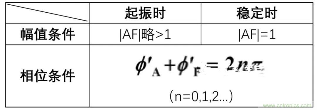 文氏橋振蕩電路的原理？看完這篇文章你就清楚了