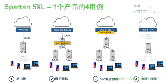 安森美Quantenna的Wi-Fi 6和Wi-Fi 6E 技術(shù)與方案使聯(lián)接更快、更廣、更高效