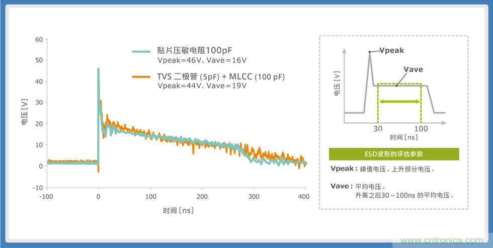 使用貼片壓敏電阻的智能手機(jī)音頻線(xiàn)路解決方案指南