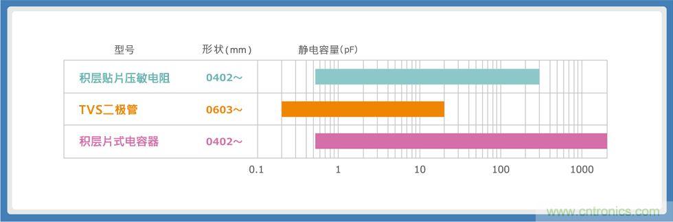 使用貼片壓敏電阻的智能手機(jī)音頻線(xiàn)路解決方案指南