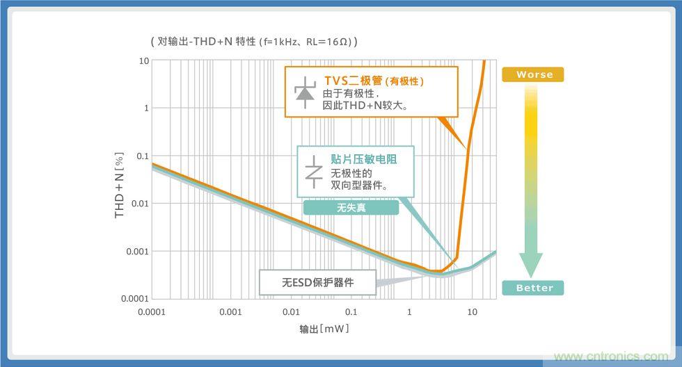 使用貼片壓敏電阻的智能手機(jī)音頻線(xiàn)路解決方案指南