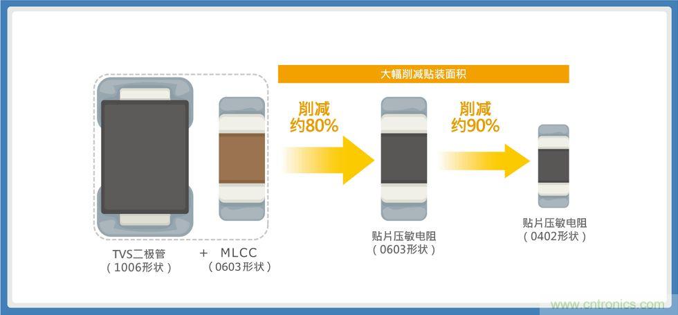 使用貼片壓敏電阻的智能手機(jī)音頻線(xiàn)路解決方案指南