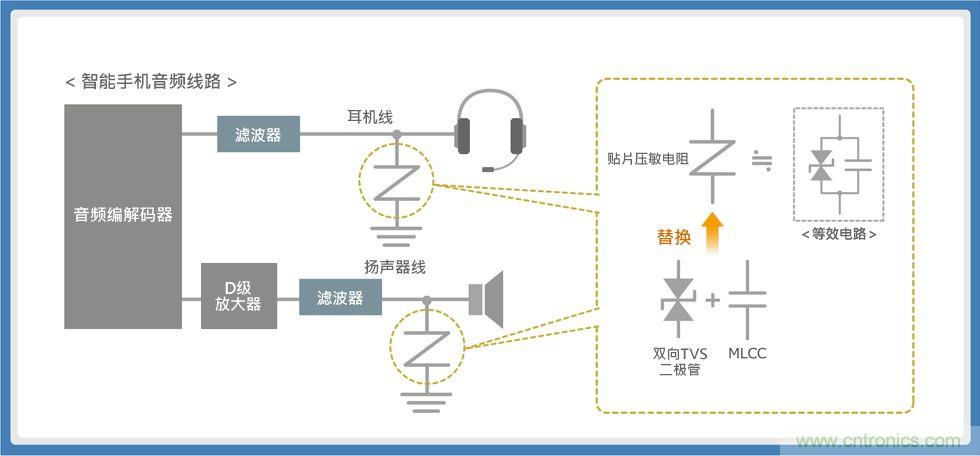 使用貼片壓敏電阻的智能手機(jī)音頻線(xiàn)路解決方案指南