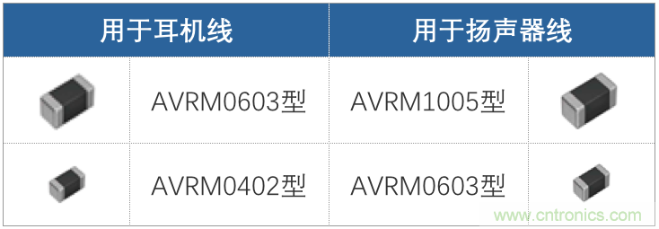 使用貼片壓敏電阻的智能手機(jī)音頻線(xiàn)路解決方案指南