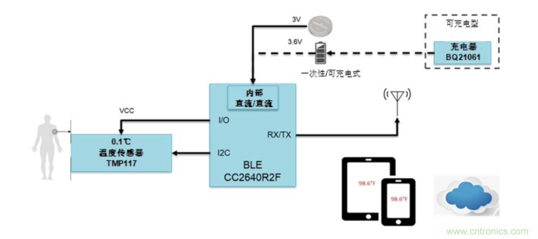 如何設(shè)計(jì)一個(gè)精準(zhǔn)、熱高效的可穿戴體溫檢測系統(tǒng)？