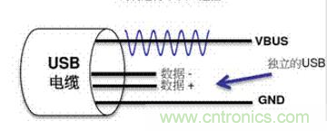 快充過(guò)程中電源適配器與手機(jī)是如何通信的？
