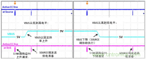快充過(guò)程中電源適配器與手機(jī)是如何通信的？