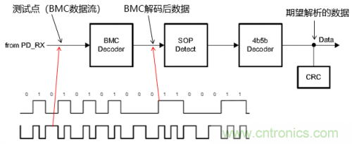 快充過(guò)程中電源適配器與手機(jī)是如何通信的？