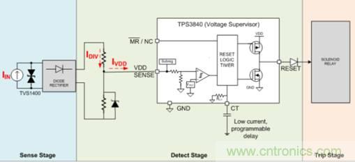 低靜態(tài)電流電壓監(jiān)控器在漏電保護(hù)中有何重要作用？