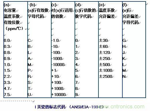 【干貨分享】溫度對MLCC的影響有哪些？