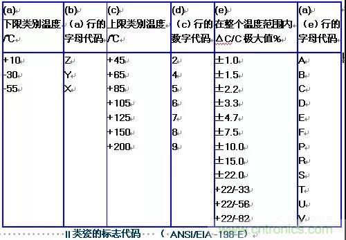 【干貨分享】溫度對MLCC的影響有哪些？