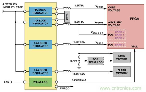 適合空間受限應(yīng)用的最高功率密度、多軌電源解決方案