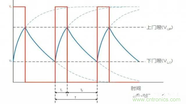 如何測(cè)量隨偏壓變化的MLCC電容？