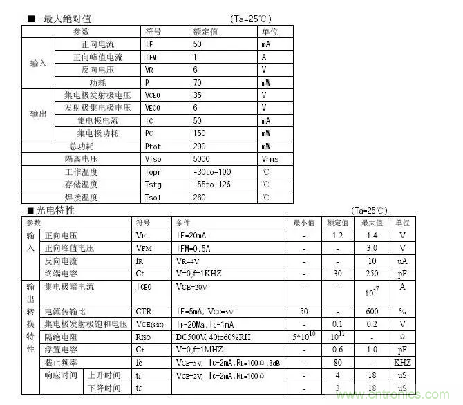 必看，猝不及防的玄妙！開關(guān)電源快速確定反饋回路的參數(shù)