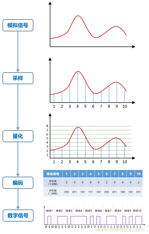 基帶、射頻，還有誰不了解的嗎？看這里來！?。? title=