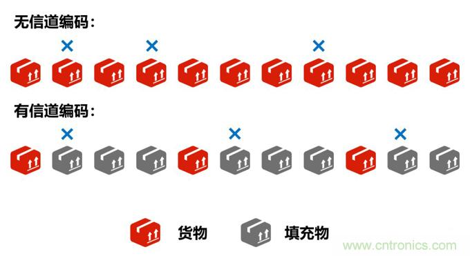 基帶、射頻，還有誰不了解的嗎？看這里來?。。? title=
