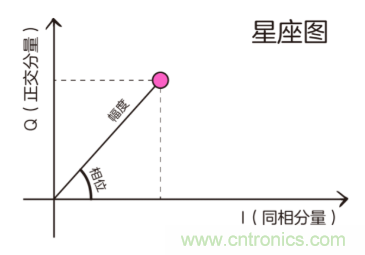 基帶、射頻，還有誰不了解的嗎？看這里來！?。? title=