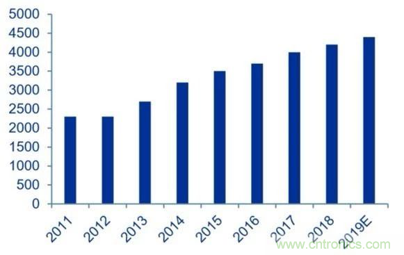 拒絕被瘋漲的MLCC“綁架”，這個解決方案你需要了解一下