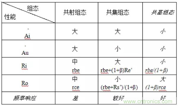 基本放大電路里的這些問題你知道嗎？