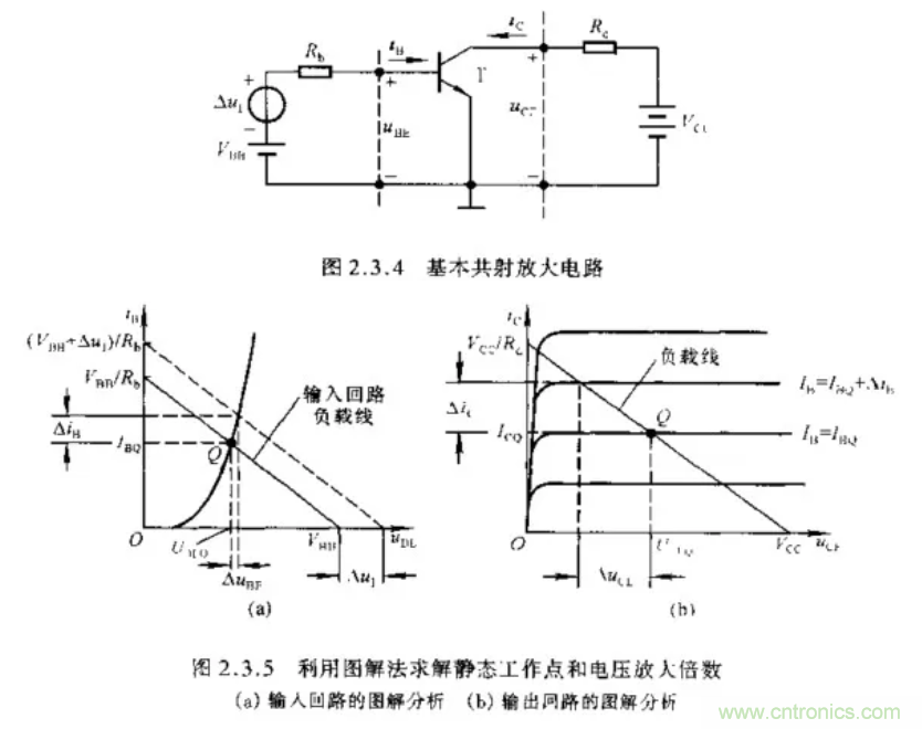 基本放大電路里的這些問題你知道嗎？