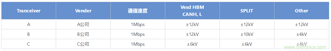 穩(wěn)壓、TVS二極管和壓敏電阻的區(qū)別？使用時(shí)應(yīng)進(jìn)行比較的4個(gè)要點(diǎn)