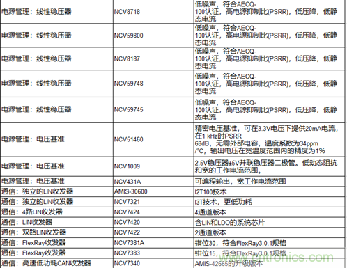 高能效的主驅(qū)逆變器方案有助解決里程焦慮，提高電動(dòng)汽車的采用率