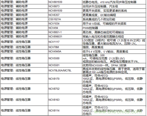 高能效的主驅(qū)逆變器方案有助解決里程焦慮，提高電動(dòng)汽車的采用率