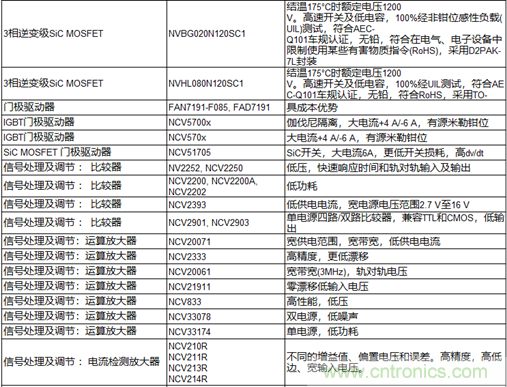 高能效的主驅(qū)逆變器方案有助解決里程焦慮，提高電動(dòng)汽車的采用率