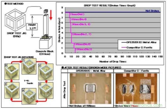 為什么醫(yī)療設(shè)備青睞村田的金屬合金功率電感器？