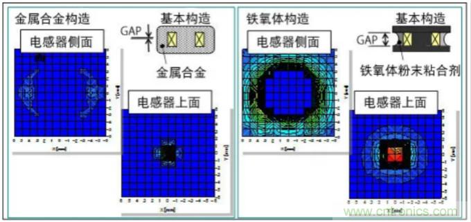 為什么醫(yī)療設(shè)備青睞村田的金屬合金功率電感器？