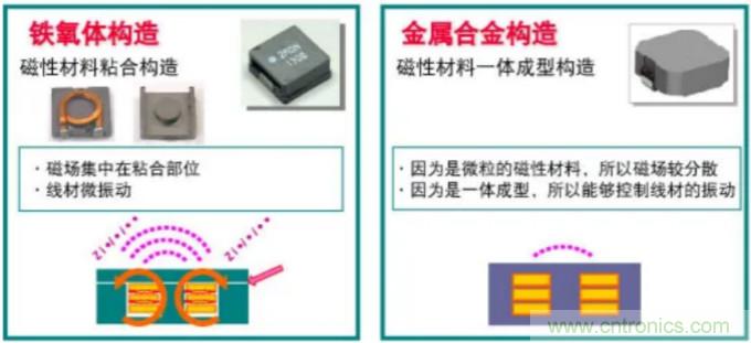 為什么醫(yī)療設(shè)備青睞村田的金屬合金功率電感器？