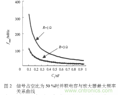 E類功率放大器電路的結(jié)構(gòu)、原理以及并聯(lián)電容的研究分析