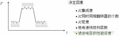 影響信號完整性的7大原因，你“中槍”了哪個？