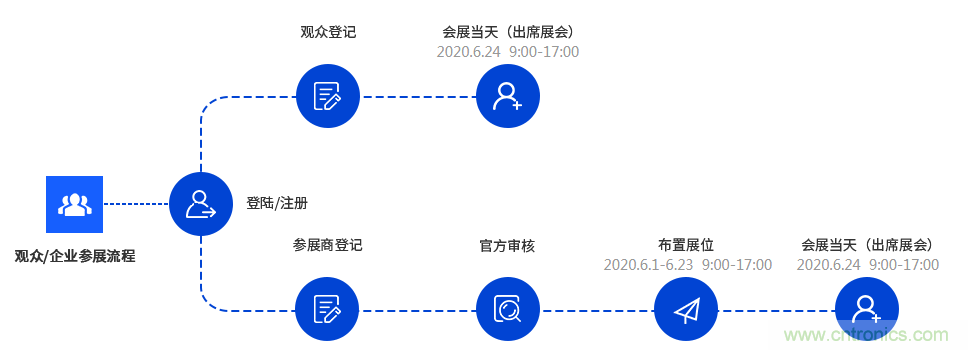 燃AI引擎，WAIE 2020世界人工智能大會震撼來襲！