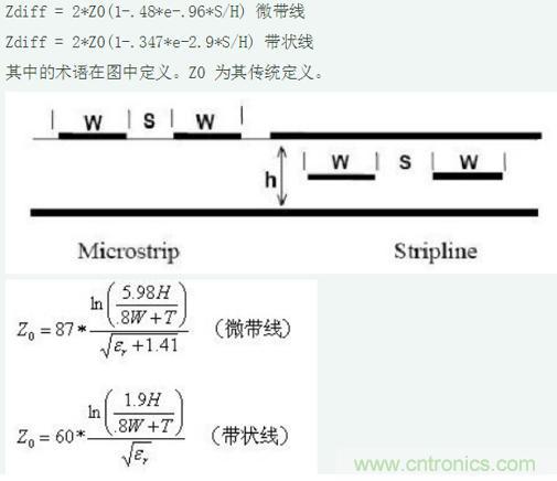 差分線也有差模，共模，奇模，偶模？看完這篇你就明白了