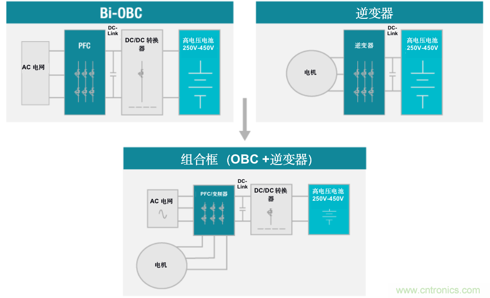 TI新能源汽車多合一動力總成系統(tǒng)解決方案，助您快速實現輕量、高效、降本