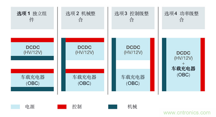TI新能源汽車多合一動力總成系統(tǒng)解決方案，助您快速實現輕量、高效、降本