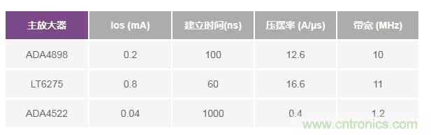如何實(shí)現(xiàn)高精度、快速建立的大電流源！