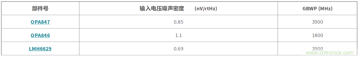 高增益與高帶寬如何兼得？