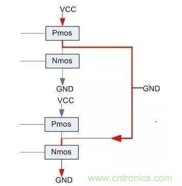 IC引腳未在應(yīng)用中使用如何處置？