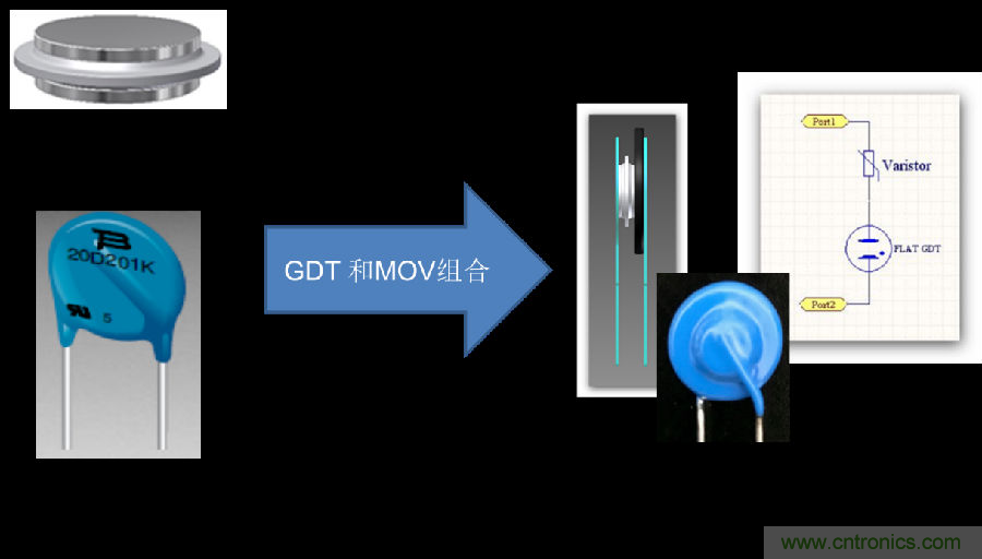 融合GDT和MOV，Bourns打造創(chuàng)新型過壓保護(hù)器件