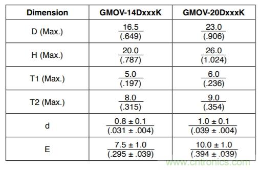 融合GDT和MOV，Bourns打造創(chuàng)新型過壓保護(hù)器件