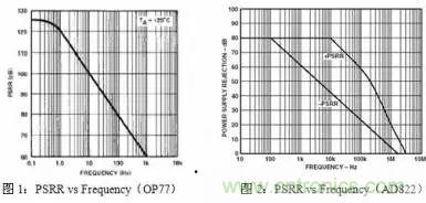 多角度分析運放電路如何降噪，解決方法都在這里了！