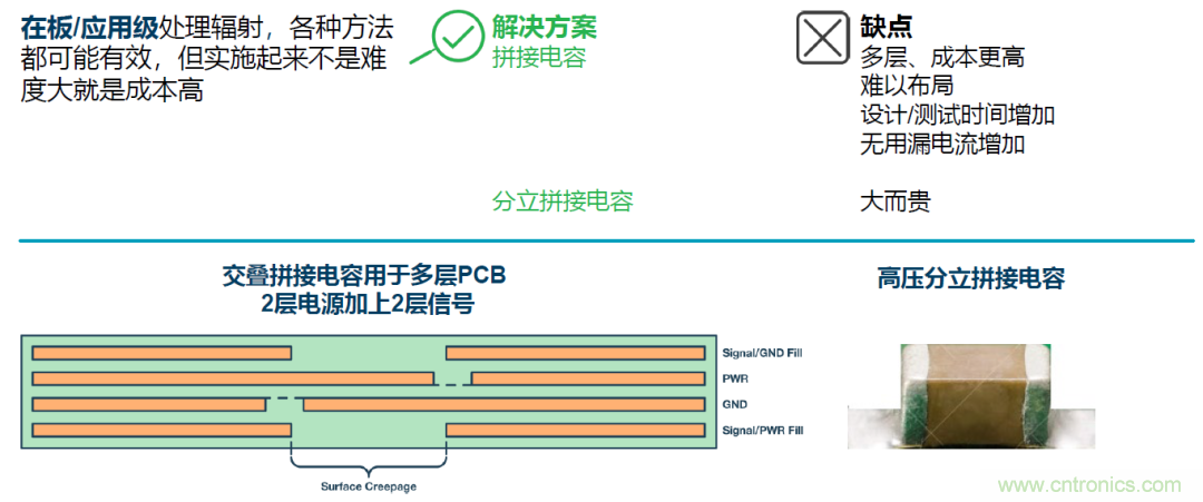 如何簡(jiǎn)化電源隔離設(shè)計(jì)，輕松滿足EMI目標(biāo)？
