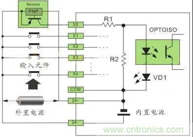 PLC與傳感器的接線都不會(huì)，還學(xué)啥PLC？